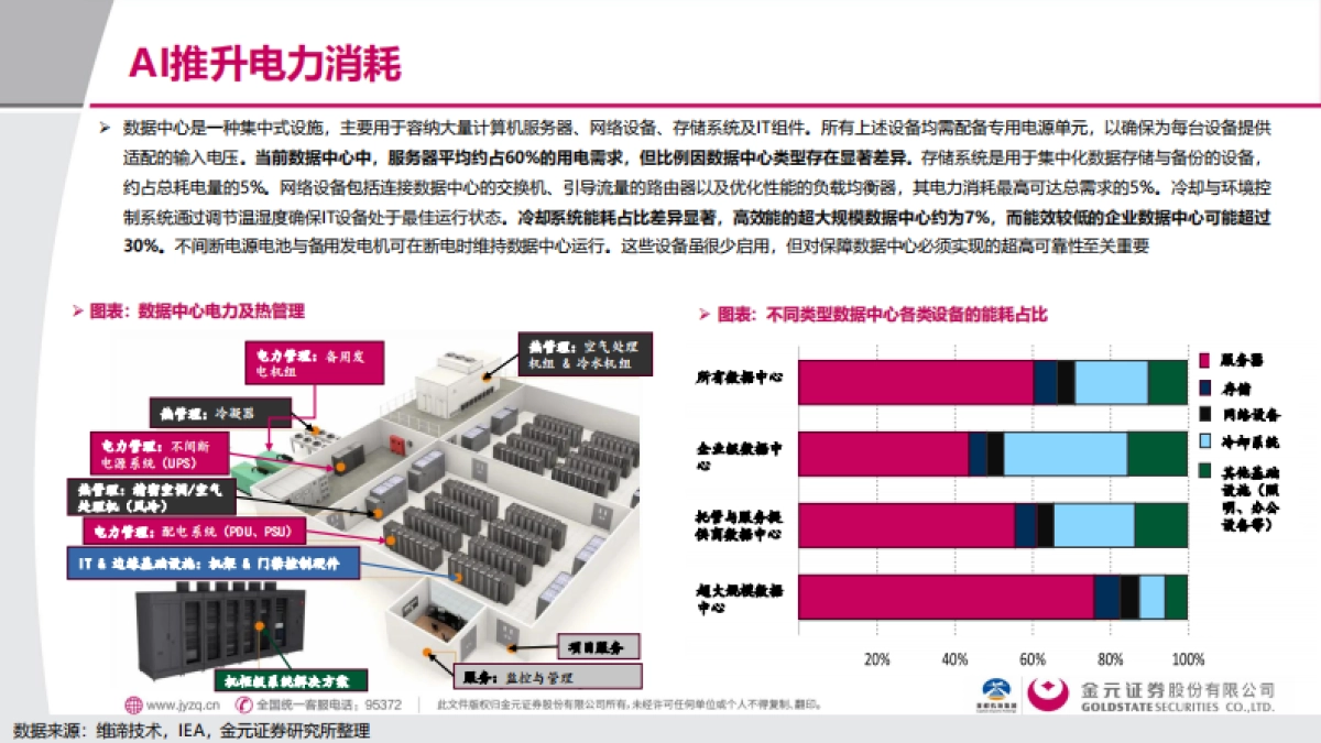 2025电子行业深度报告：AI用电的“困”与“破”-金元证券_第7页