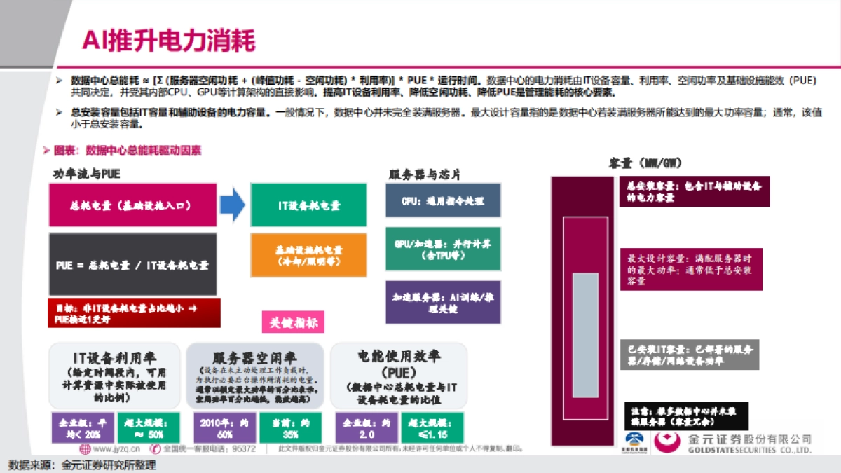2025电子行业深度报告：AI用电的“困”与“破”-金元证券_第8页