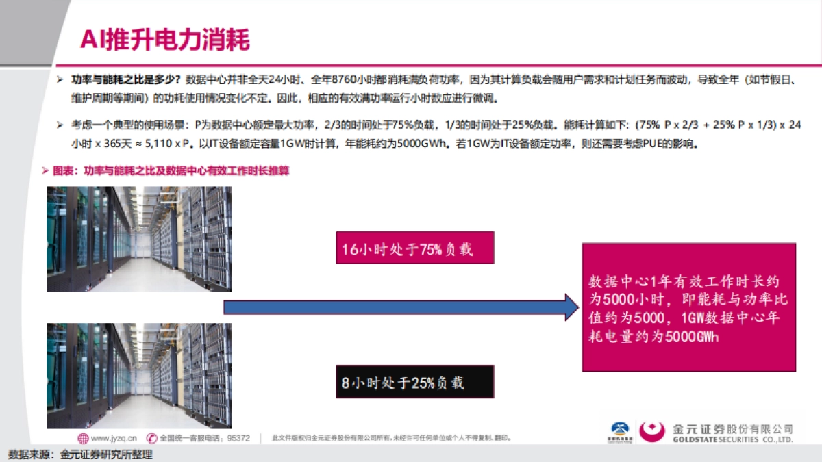 2025电子行业深度报告：AI用电的“困”与“破”-金元证券_第9页