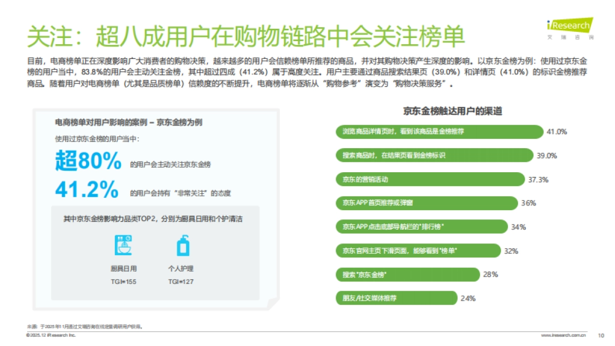 2025电商榜单价值及影响力洞察报告-艾瑞咨询_第10页