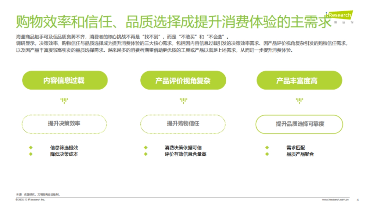 2025电商榜单价值及影响力洞察报告-艾瑞咨询_第4页