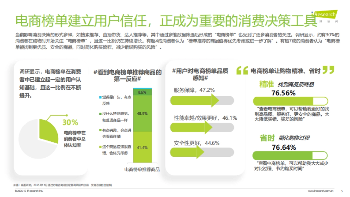 2025电商榜单价值及影响力洞察报告-艾瑞咨询_第5页