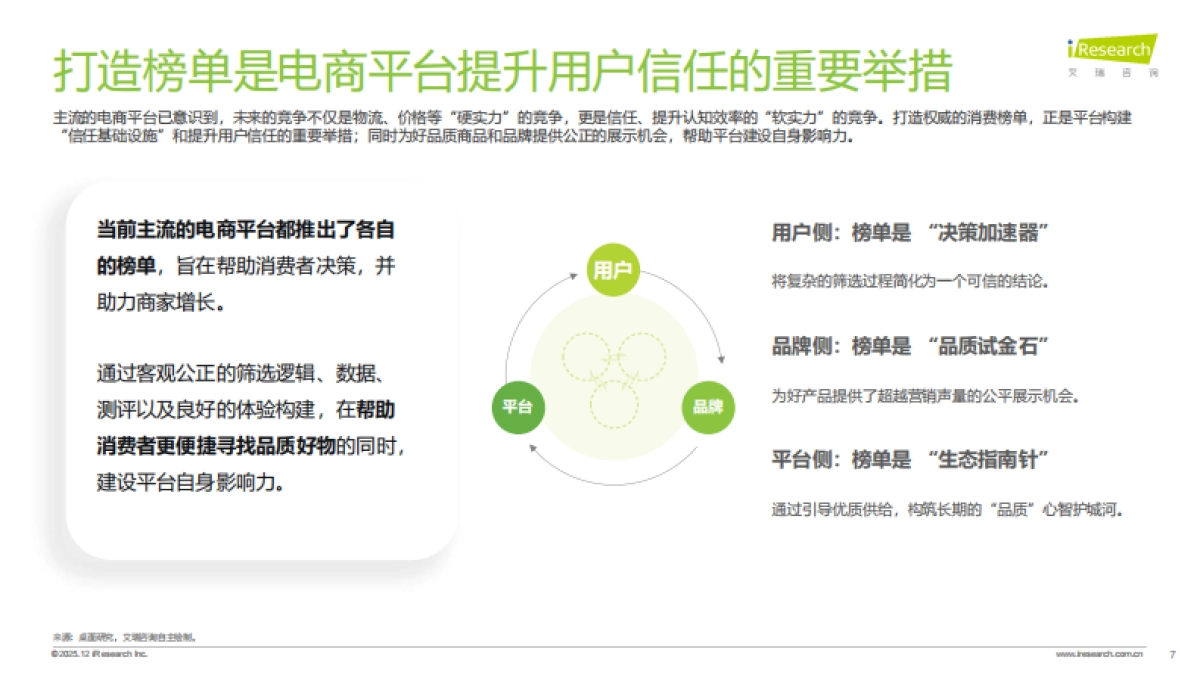 2025电商榜单价值及影响力洞察报告-艾瑞咨询_第7页