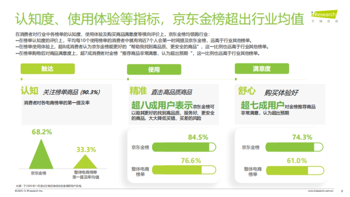 2025电商榜单价值及影响力洞察报告-艾瑞咨询_第8页