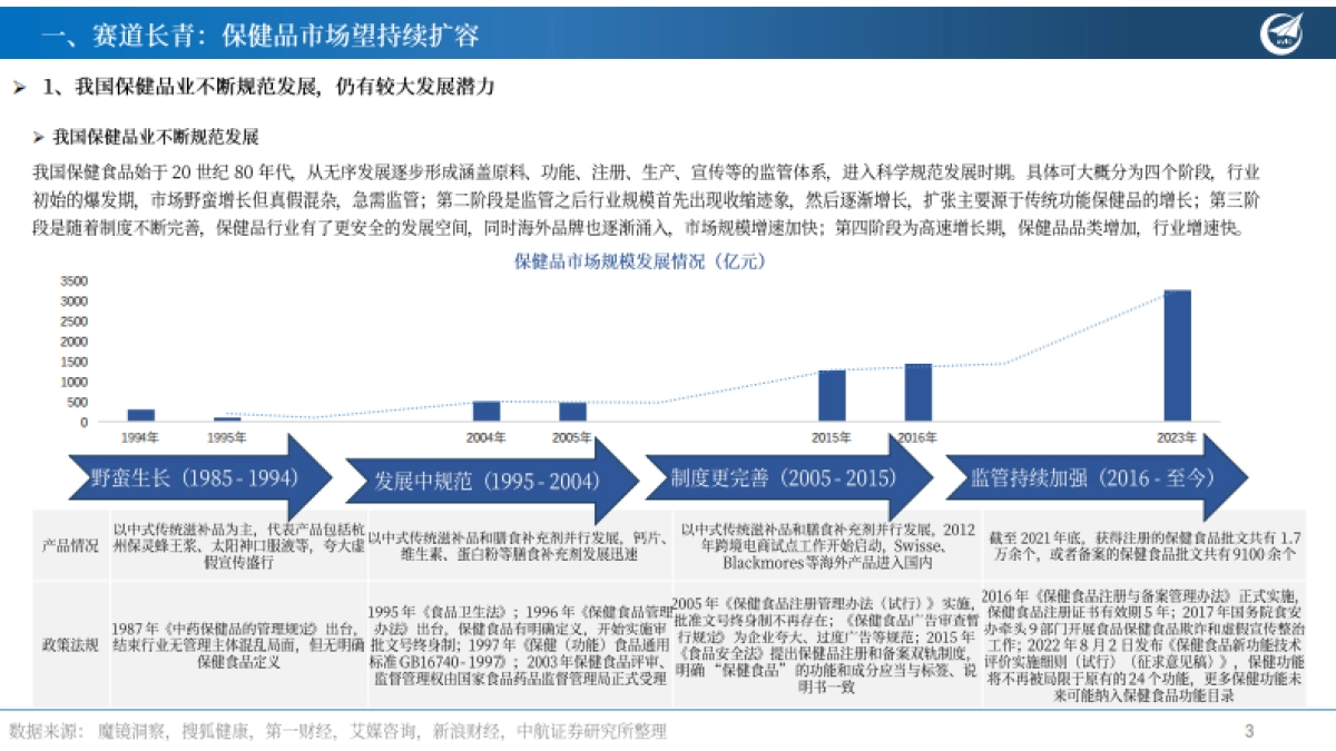 2025保健品行业深度报告：赛道长青，顺势而为-中航证券_第3页