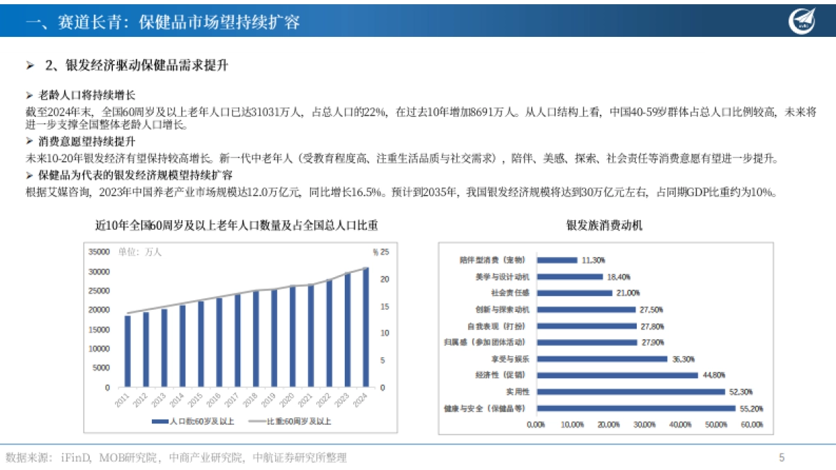 2025保健品行业深度报告：赛道长青，顺势而为-中航证券_第5页