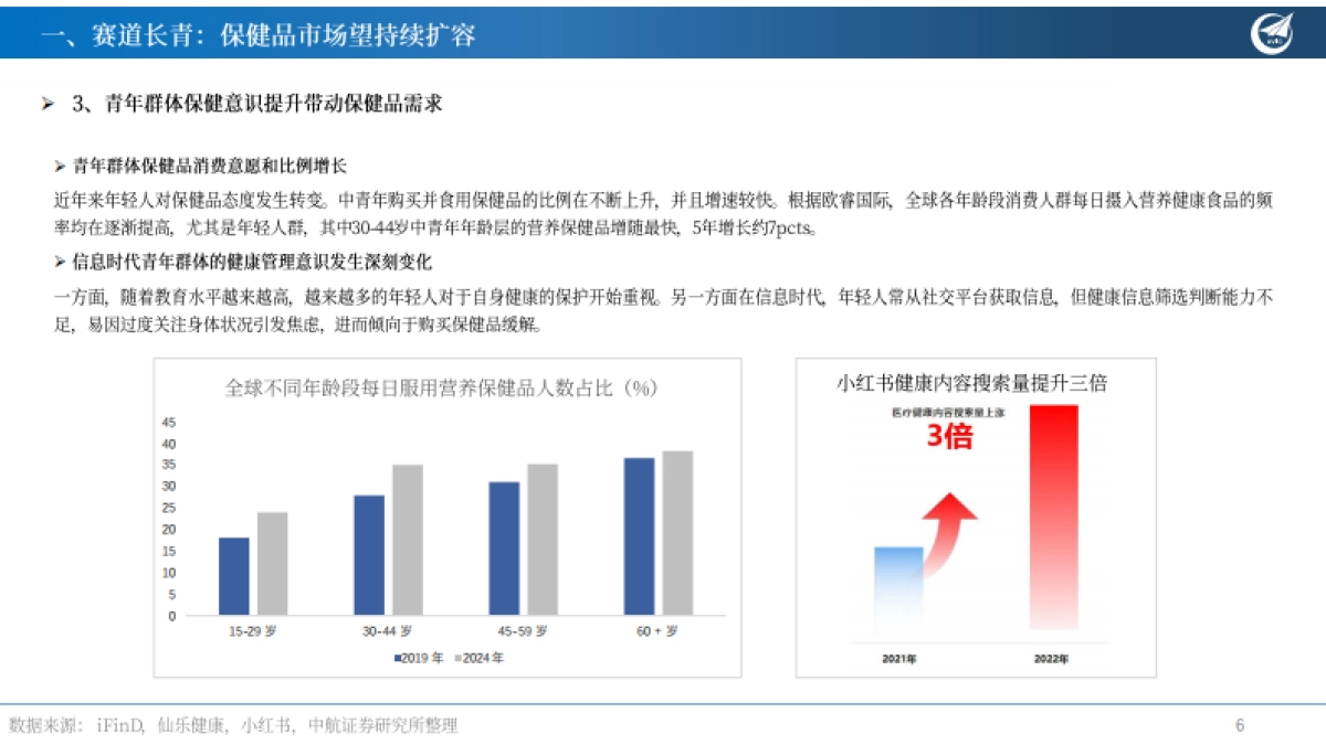 2025保健品行业深度报告：赛道长青，顺势而为-中航证券_第6页