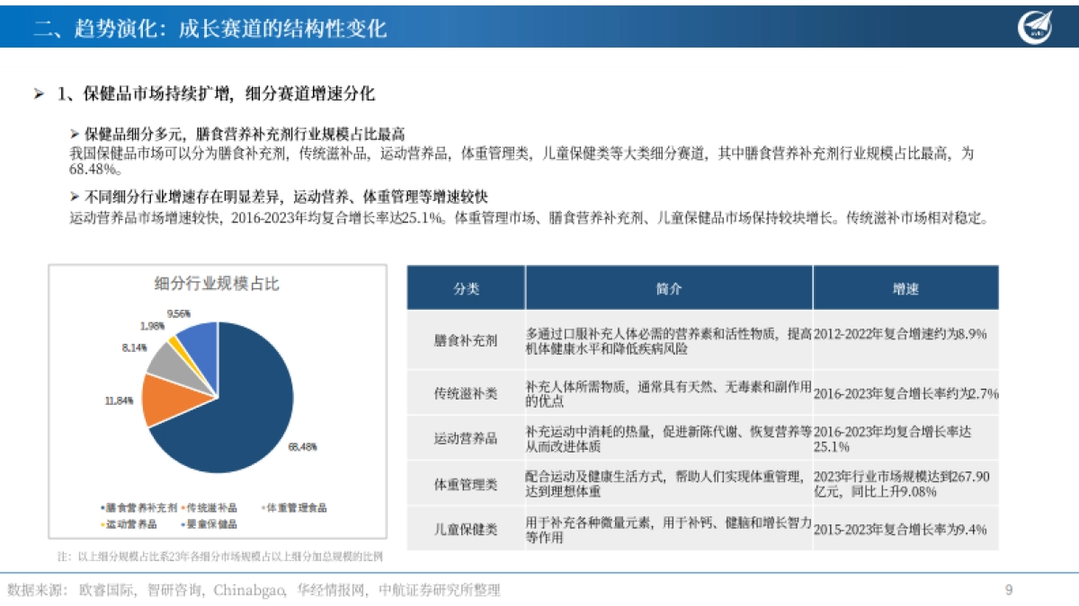 2025保健品行业深度报告：赛道长青，顺势而为-中航证券_第9页