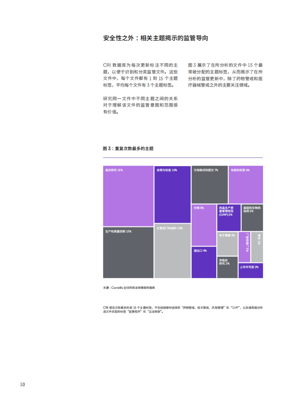 2025保持领先地位——药品和医疗器械警戒领域的前瞻性监管情报_第10页