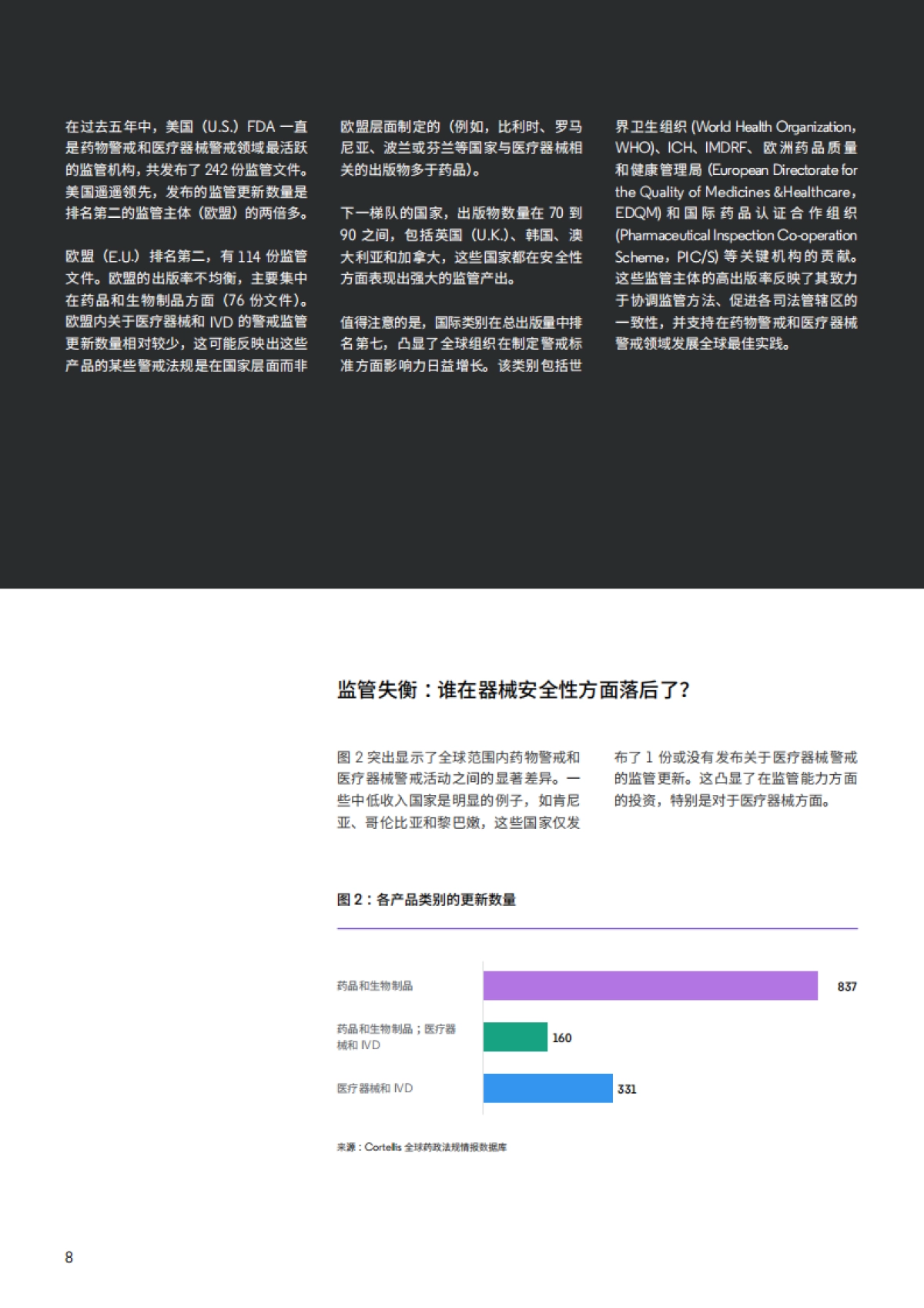2025保持领先地位——药品和医疗器械警戒领域的前瞻性监管情报_第8页