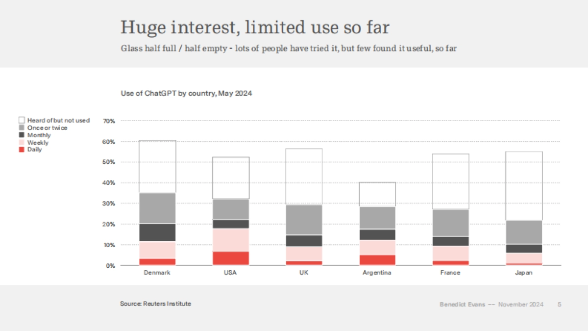 2024AI吞噬世界：生成式人工智能如何重塑科技版图（英文）_第5页