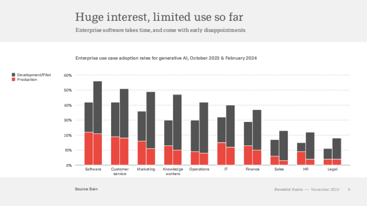 2024AI吞噬世界：生成式人工智能如何重塑科技版图（英文）_第6页