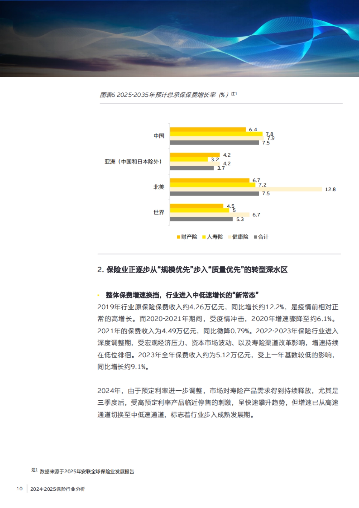 2024-2025保险业风险管理白皮书-安永_第10页