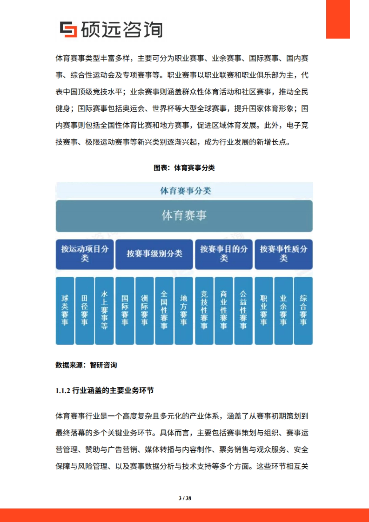 【硕远咨询】2025年中国体育赛事行业市场研究报告_第3页