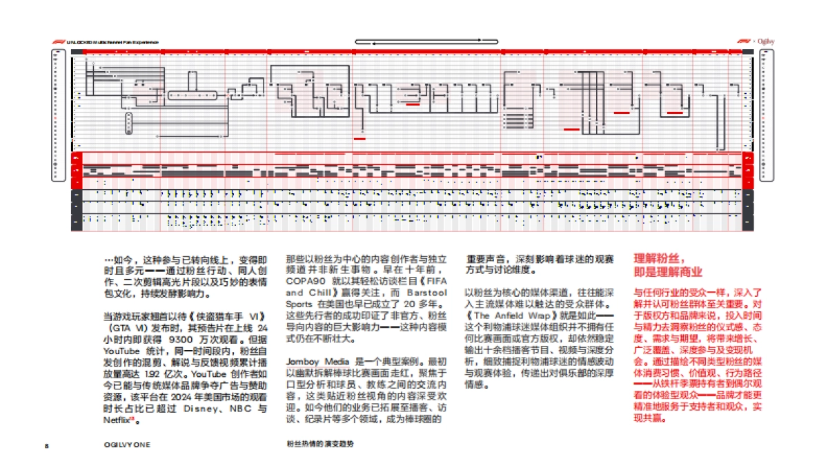 【奥美】2024体育迷的热情演变新洞察：品牌与版权方如何在互动时代推动增长新势能_第8页