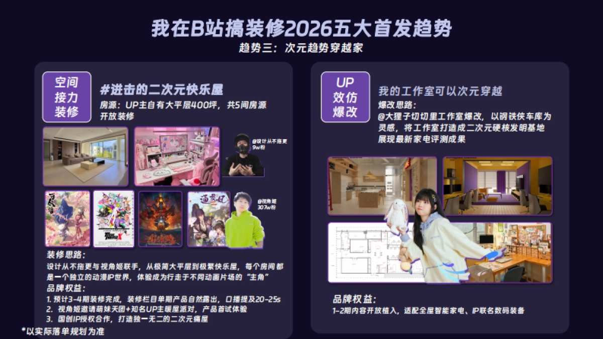 《2026我在B站搞装修》B站S级家生活营销通案_第10页