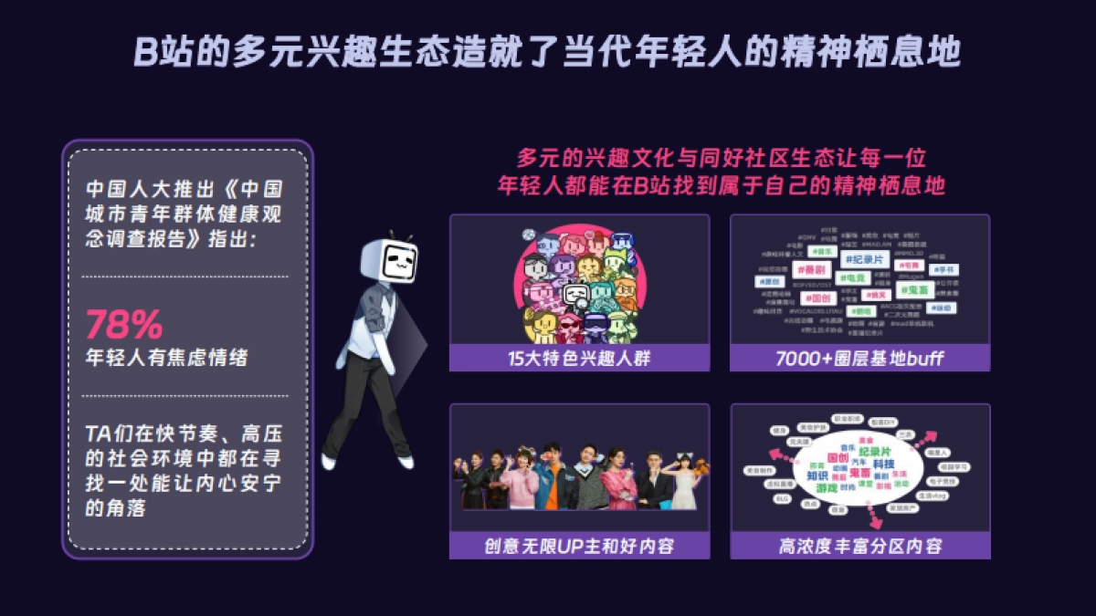 《2026我在B站搞装修》B站S级家生活营销通案_第2页