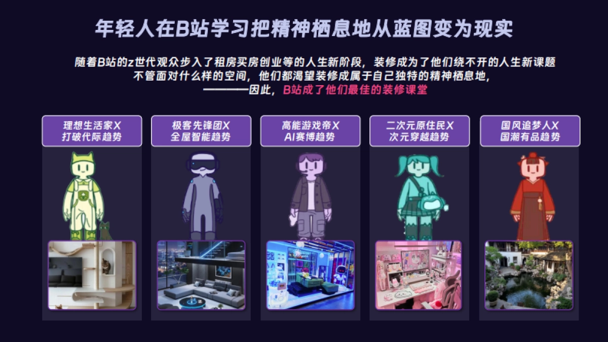 《2026我在B站搞装修》B站S级家生活营销通案_第3页