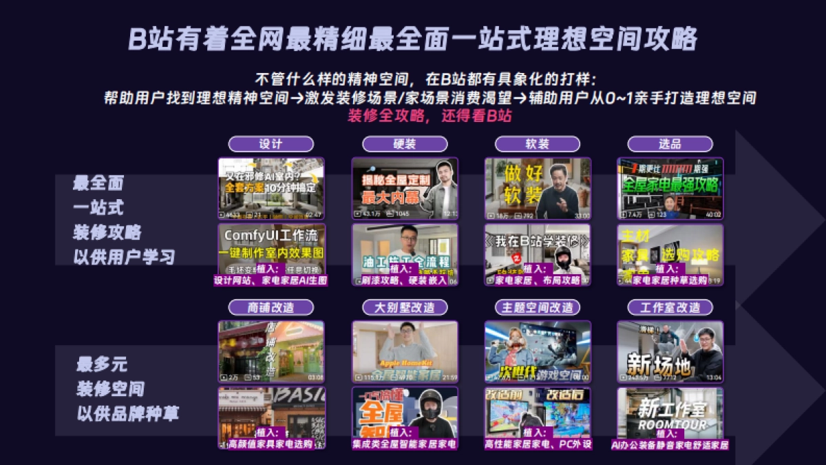 《2026我在B站搞装修》B站S级家生活营销通案_第4页