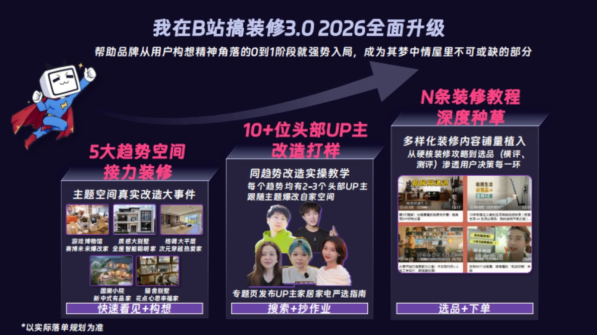 《2026我在B站搞装修》B站S级家生活营销通案_第6页