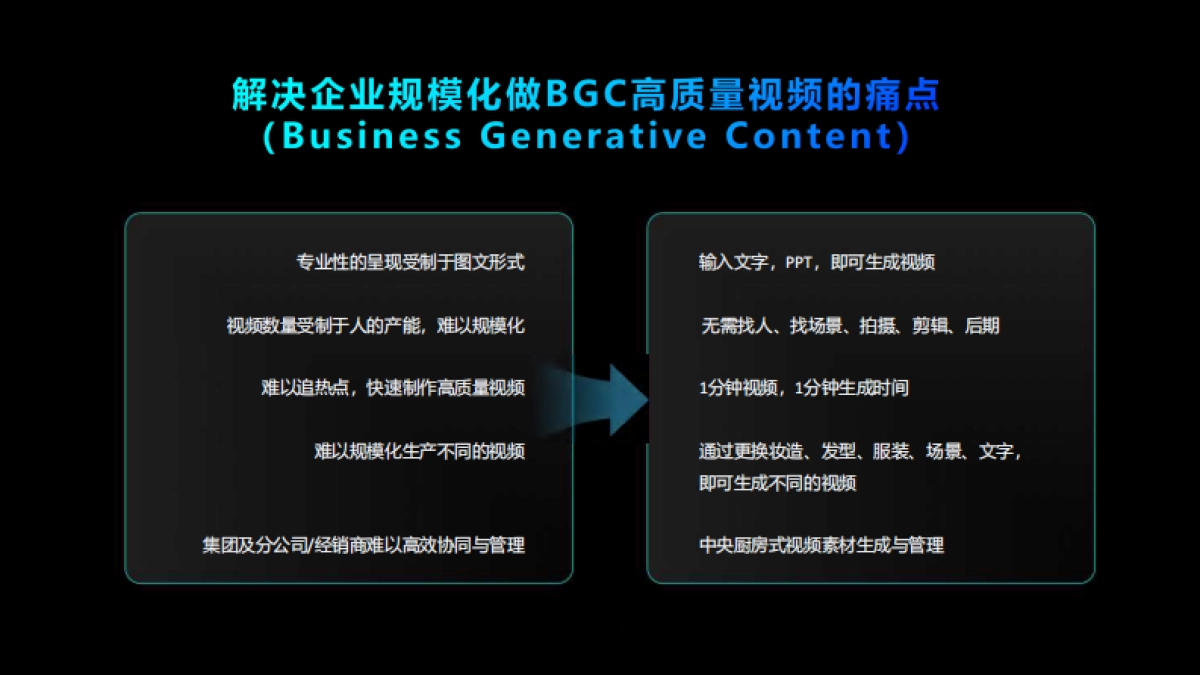 3D虚拟人AIGC全链营销提效_第10页