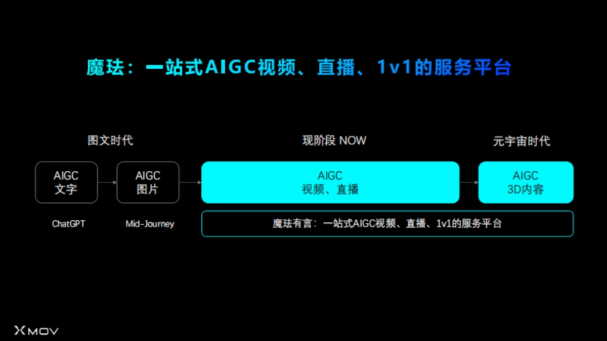3D虚拟人AIGC全链营销提效_第6页