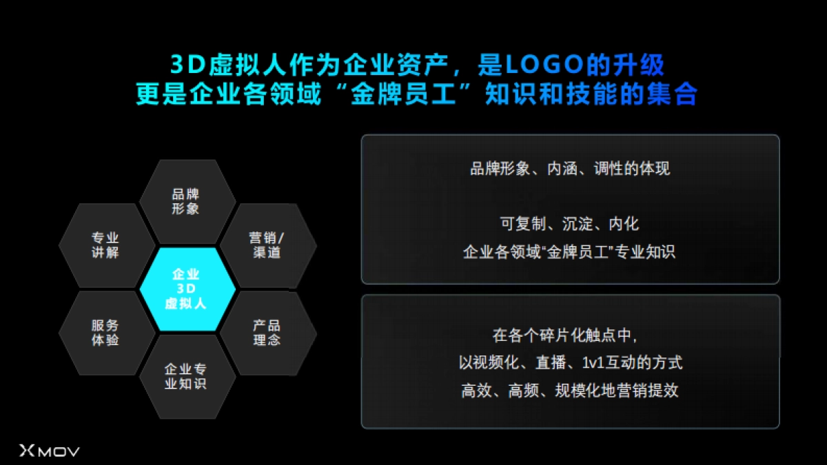 3D虚拟人AIGC全链营销提效_第7页