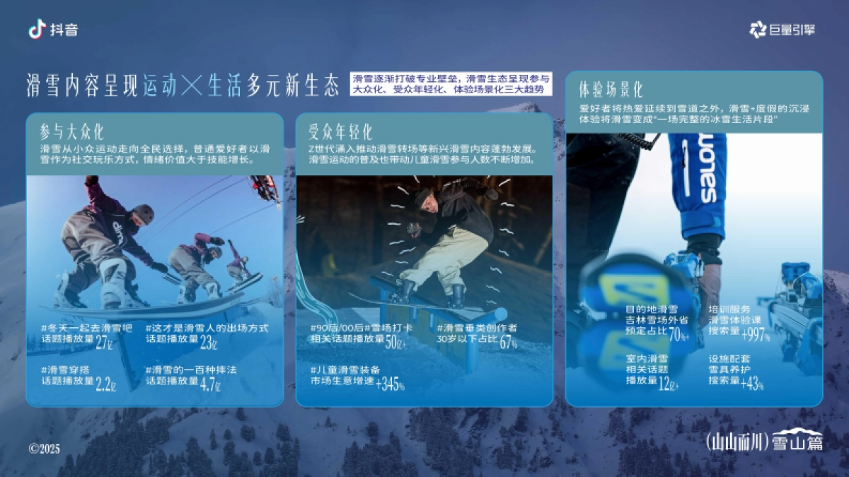 抖音【服饰户外行业IP】山山而川-雪山篇招商方案_第5页
