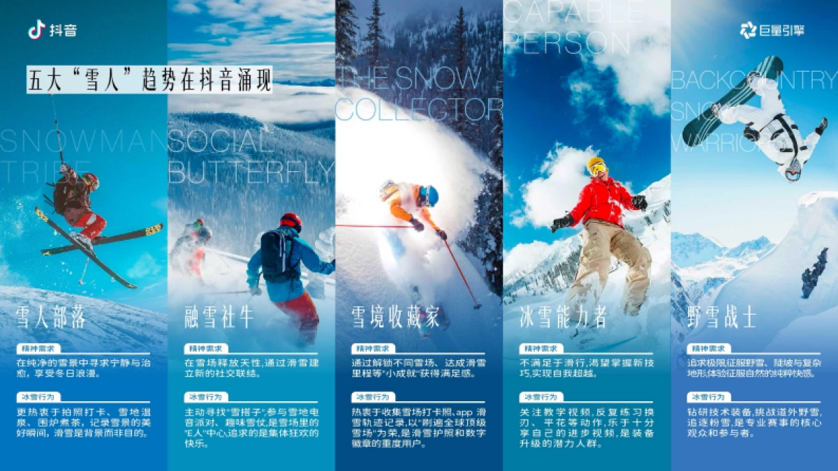 抖音【服饰户外行业IP】山山而川-雪山篇招商方案_第7页