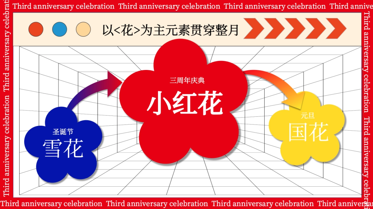 2023商业购物中心三周年庆暨双旦系列「3生万物·花现精彩主题」活动策划方案_第7页