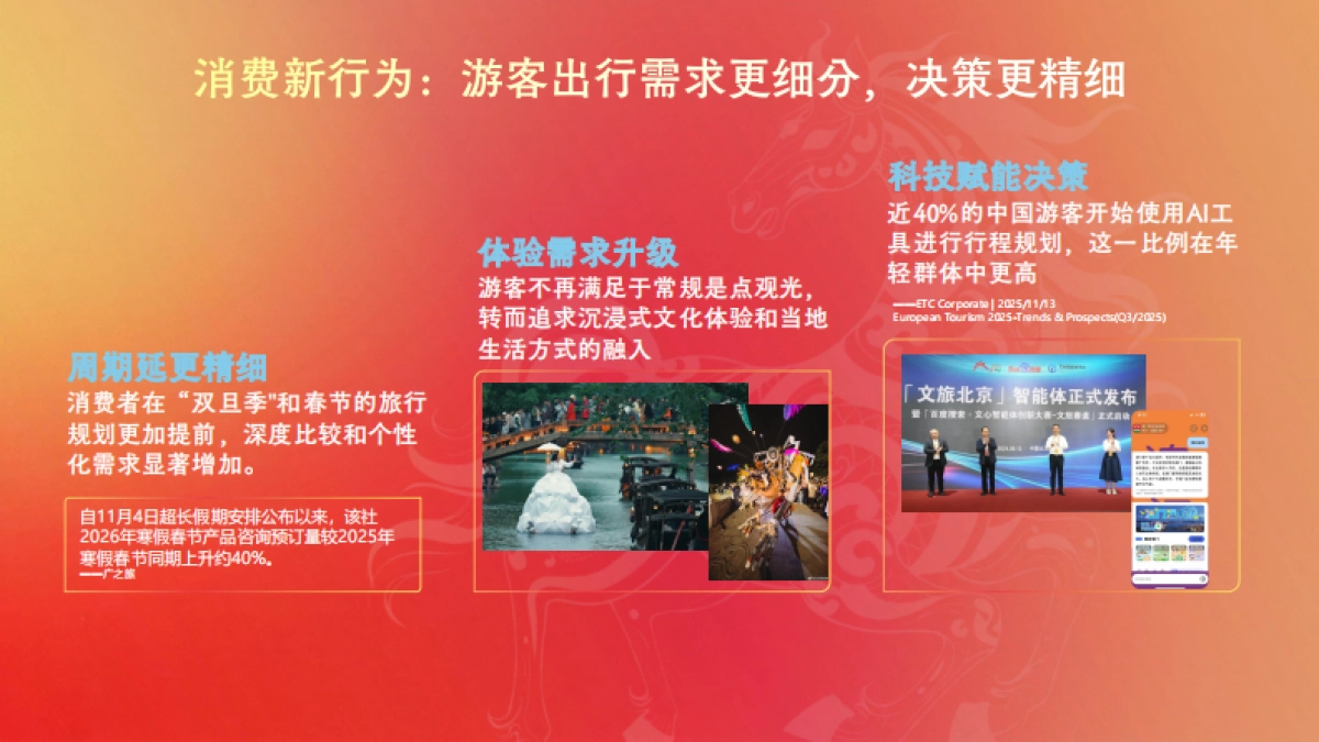 2026百度旅游行业新年季营销方案_第6页