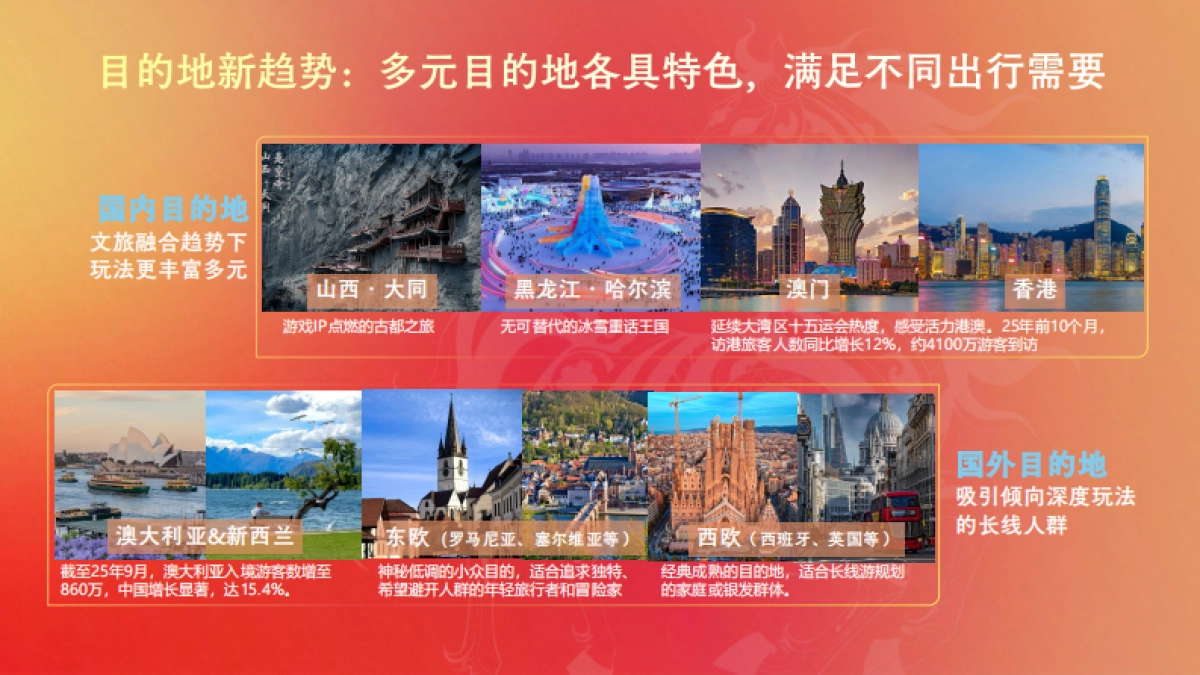 2026百度旅游行业新年季营销方案_第7页