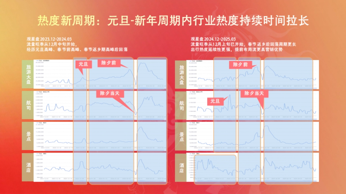 2026百度旅游行业新年季营销方案_第8页