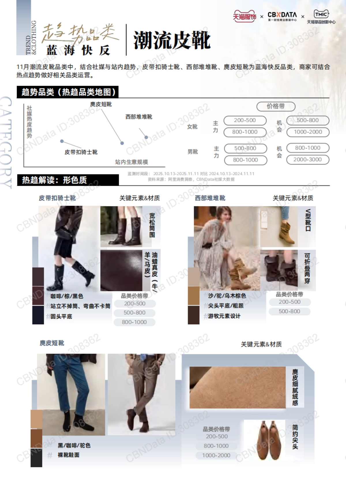 天猫服饰11月刊：趋势解码 上新日历_第10页