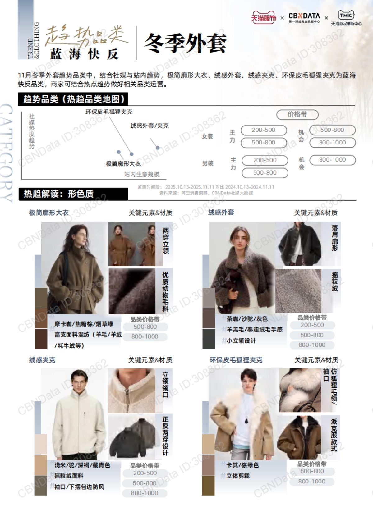 天猫服饰11月刊：趋势解码 上新日历_第4页
