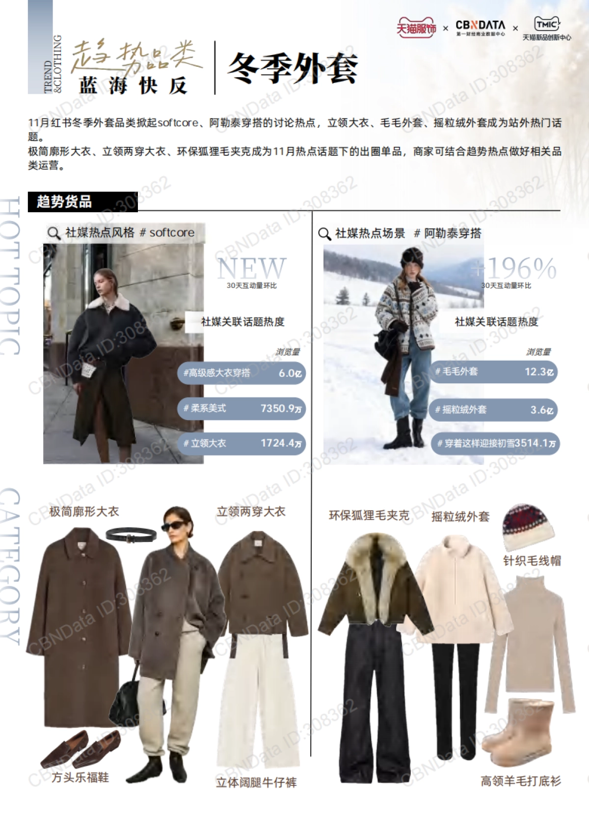 天猫服饰11月刊：趋势解码 上新日历_第5页