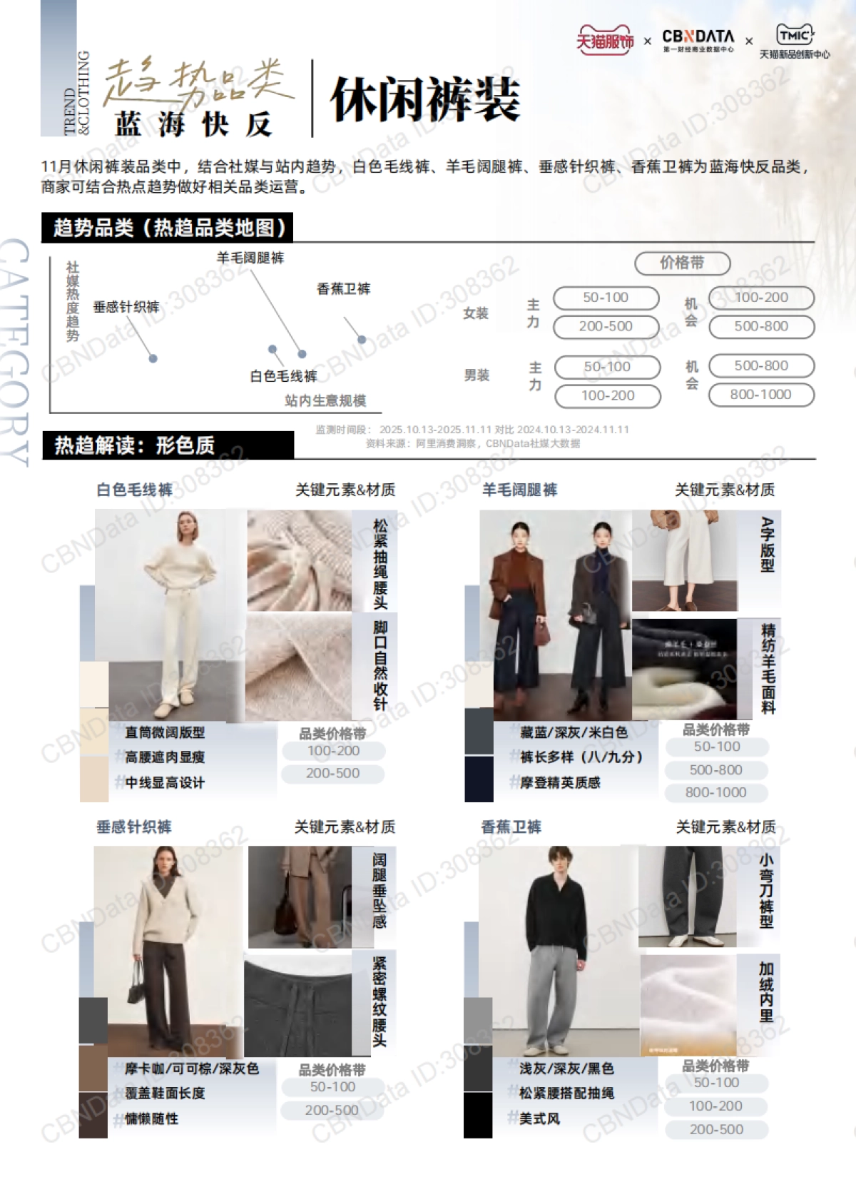 天猫服饰11月刊：趋势解码 上新日历_第6页