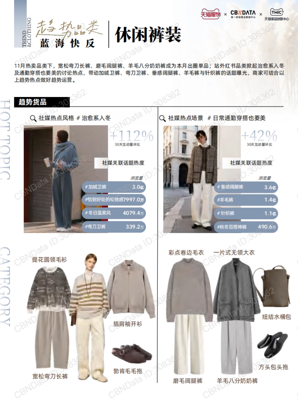 天猫服饰11月刊：趋势解码 上新日历_第7页