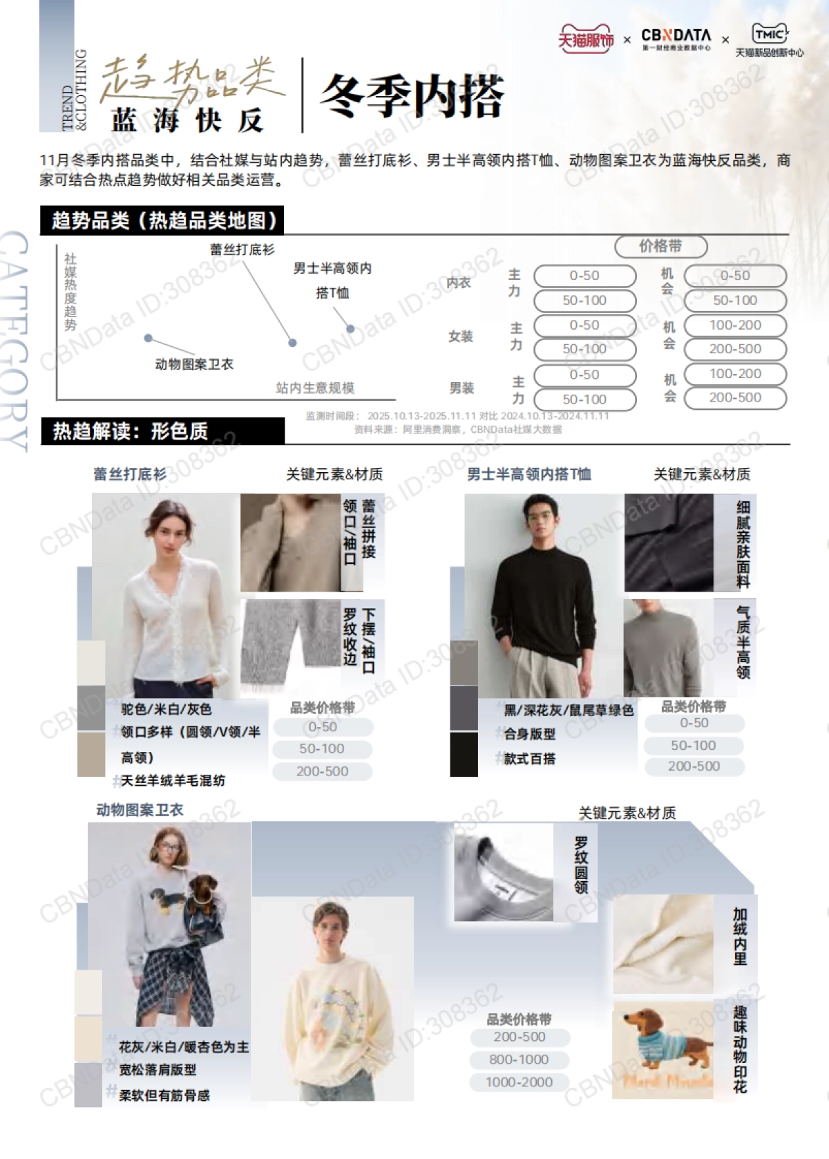 天猫服饰11月刊：趋势解码 上新日历_第8页