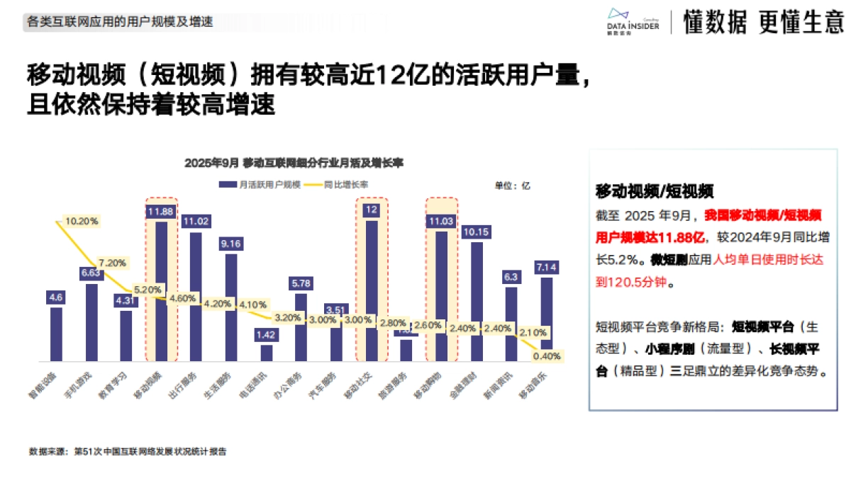 赢战2025：电商新趋势下的增长策略与案例拆解_第10页