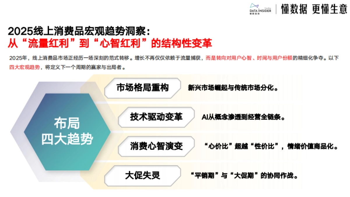 赢战2025：电商新趋势下的增长策略与案例拆解_第4页