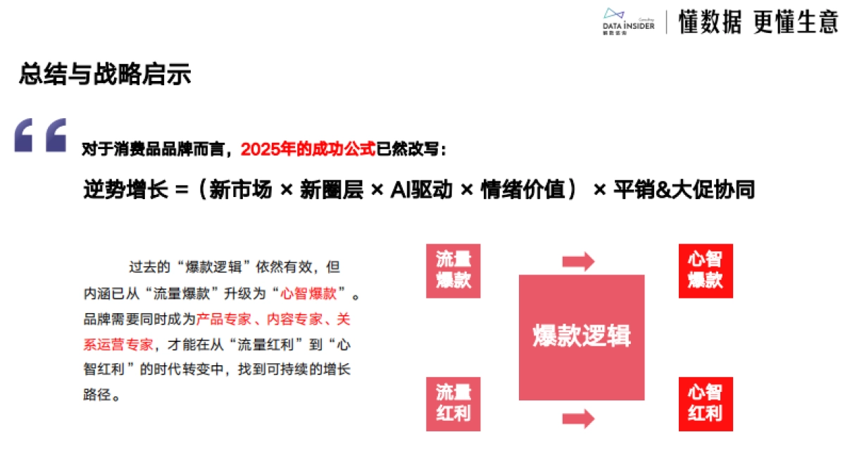 赢战2025：电商新趋势下的增长策略与案例拆解_第5页