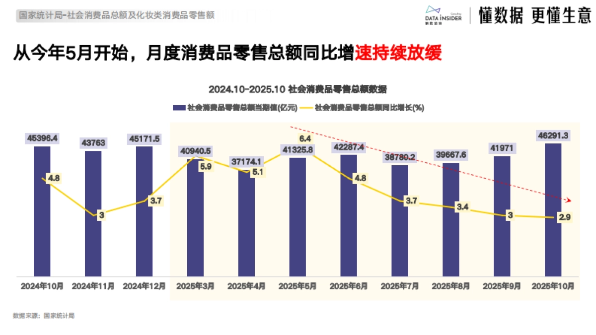 赢战2025：电商新趋势下的增长策略与案例拆解_第7页