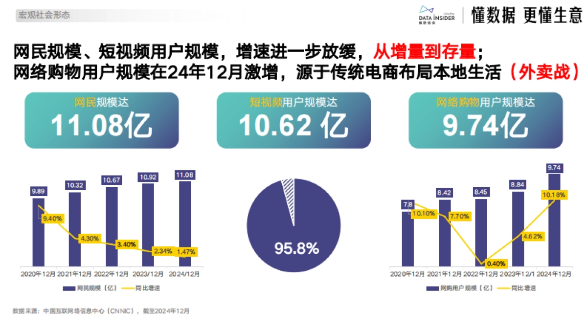 赢战2025：电商新趋势下的增长策略与案例拆解_第8页