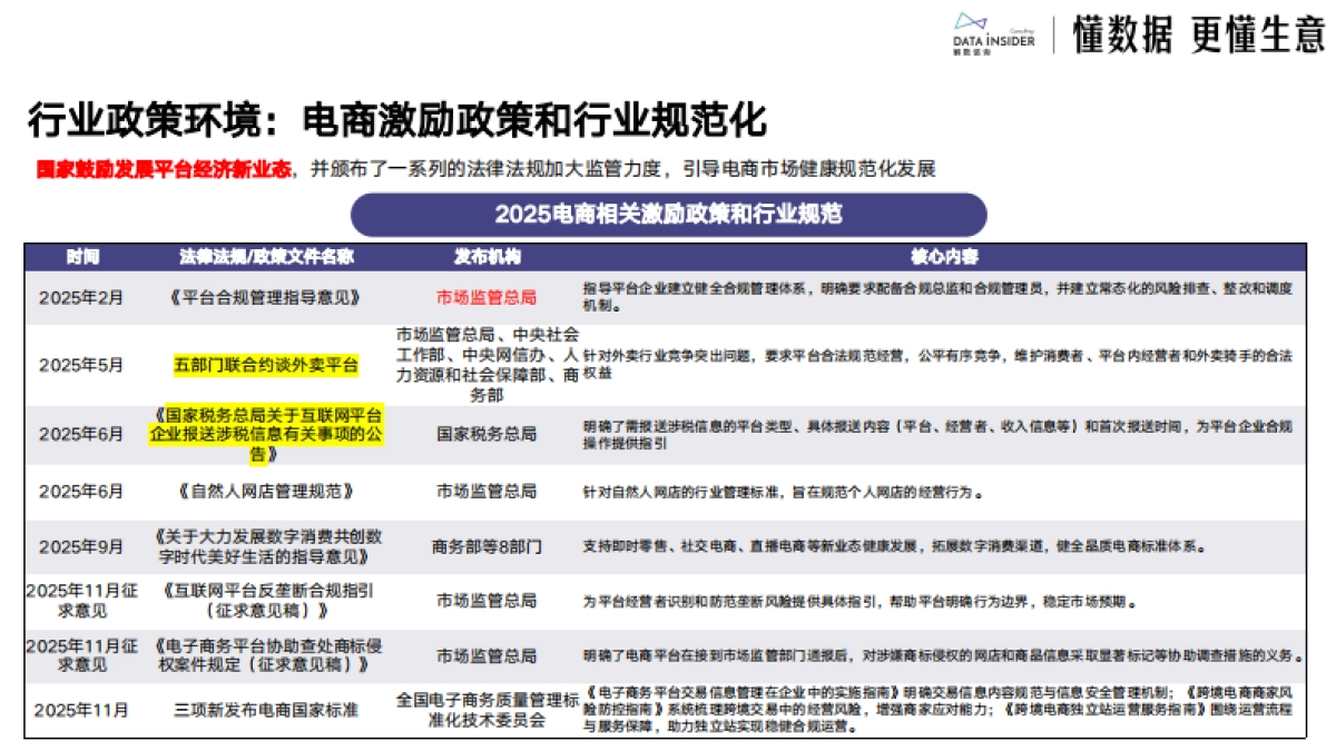 赢战2025：电商新趋势下的增长策略与案例拆解_第9页