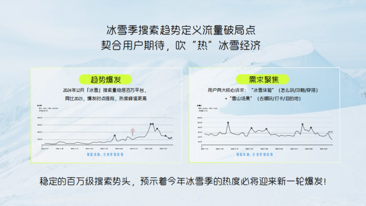 【雪山练习生】IP招商服饰行业出品2_第4页