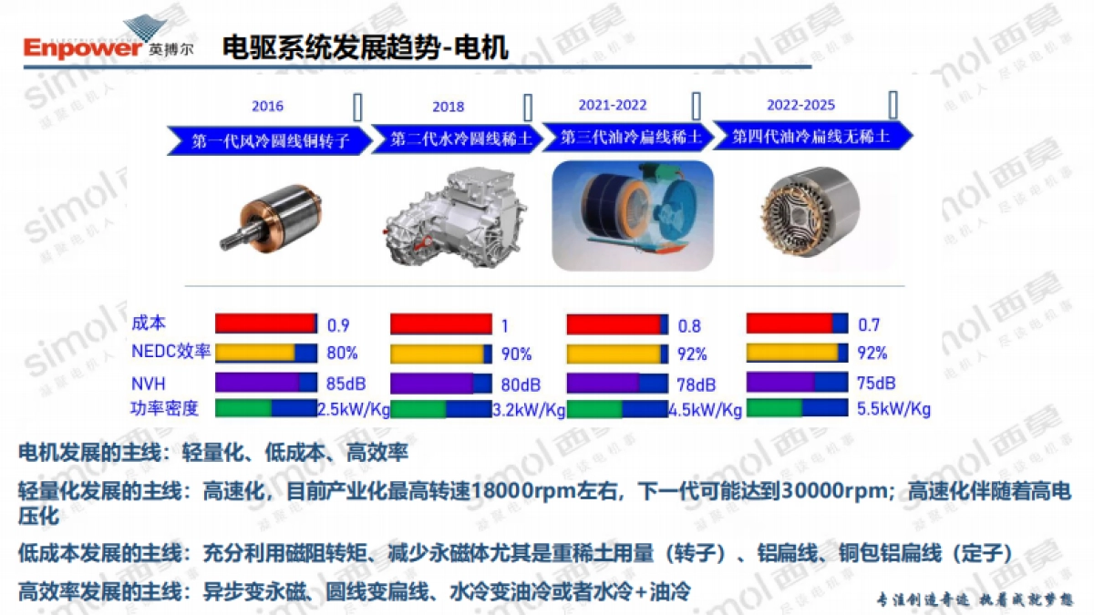 新能源汽车800V高压电驱系统降本路径分析与最新实践-英搏尔_第4页