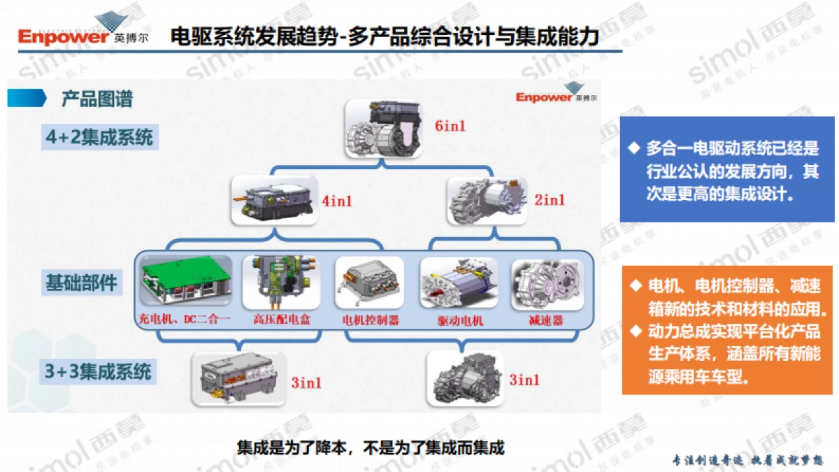 新能源汽车800V高压电驱系统降本路径分析与最新实践-英搏尔_第7页