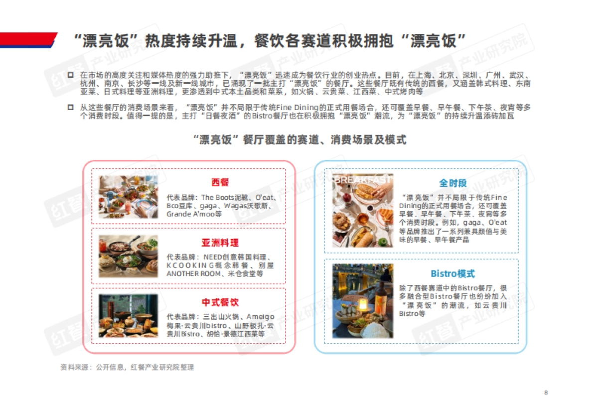 餐饮行业“漂亮饭”研究报告2025-红餐产业研究院_第8页