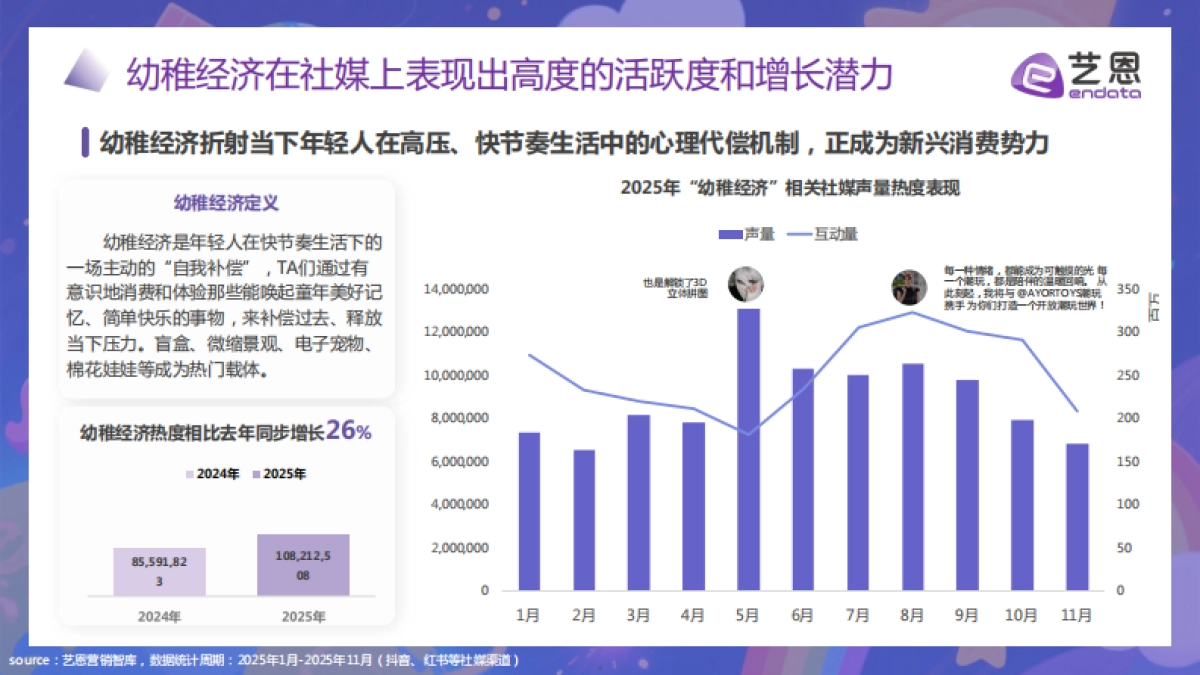 2025幼稚经济消费趋势洞察-艺恩_第5页